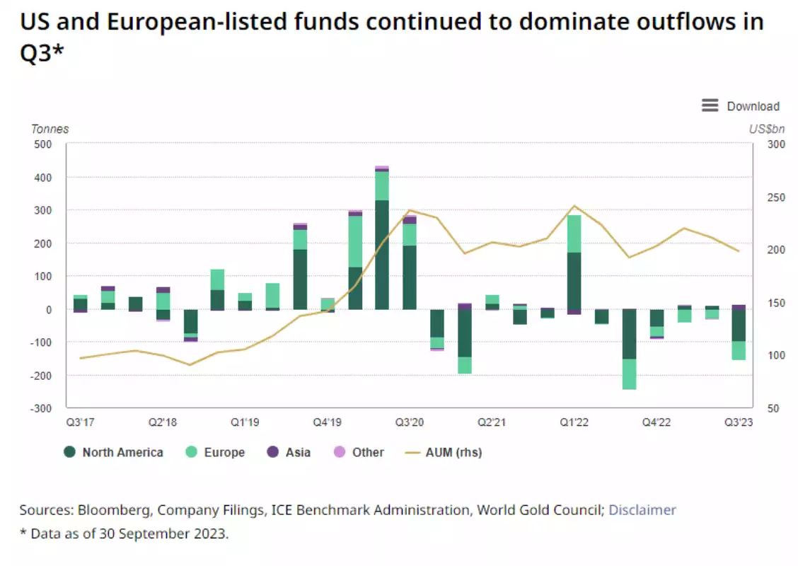 US and European-listed unds chart Q3 2023 US and European-listed unds chart Q3 2023